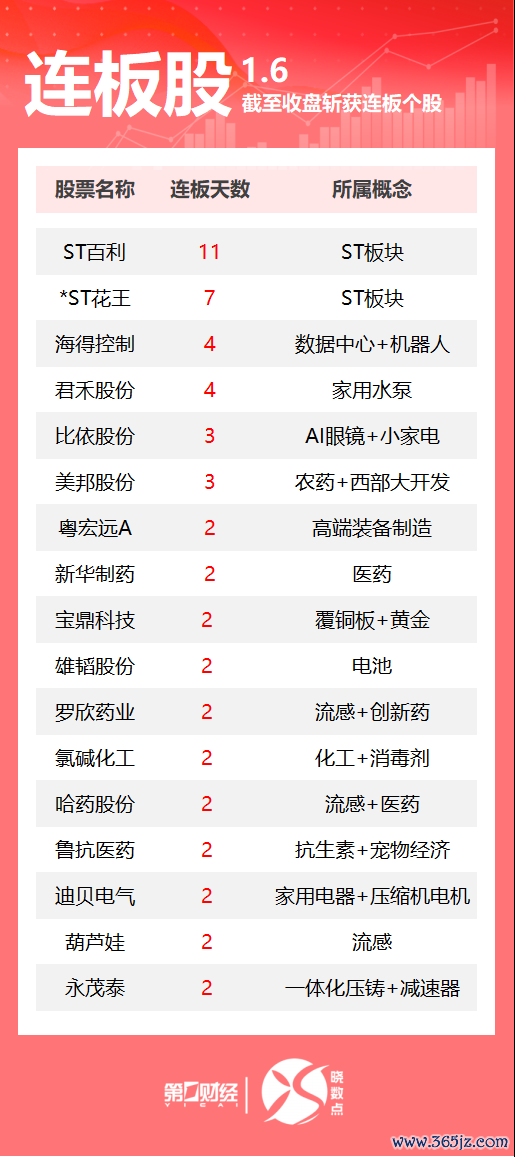 唐山配资 热市追踪丨A股今日共68只个股涨停 医药板块多股连板