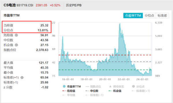 橡胶期货鑫东财配资 宁德时代开年即拿下40GWh大项目 电池50ETF(159796)涨近1%终结三连阴！机构：基本面转暖及新技术催化有望驱动电池板块上行！