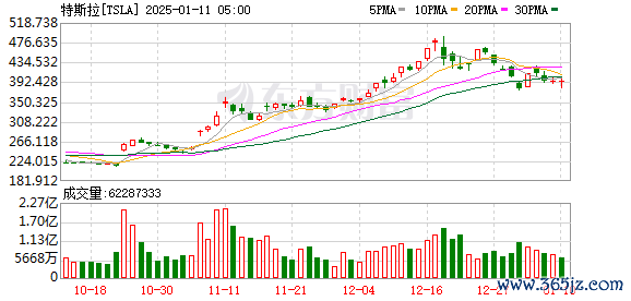 K图 TSLA_0