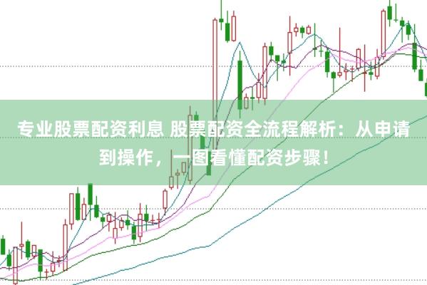 专业股票配资利息 股票配资全流程解析：从申请到操作，一图看懂配资步骤！