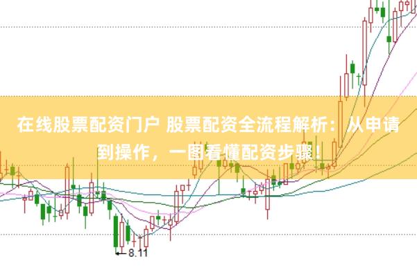 在线股票配资门户 股票配资全流程解析：从申请到操作，一图看懂配资步骤！